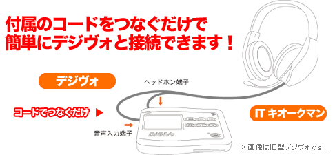 �h�s�L�I�[�N�}���ƃf�W���H�̐ڑ�